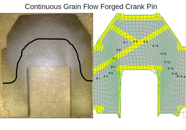 Continuous Grain Flow Pic