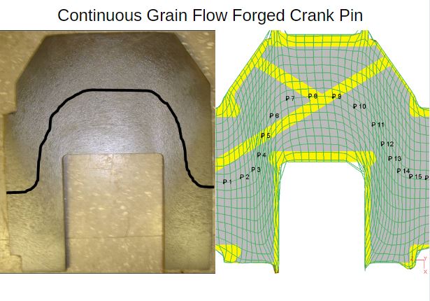 Continuous Grain Flow Pic