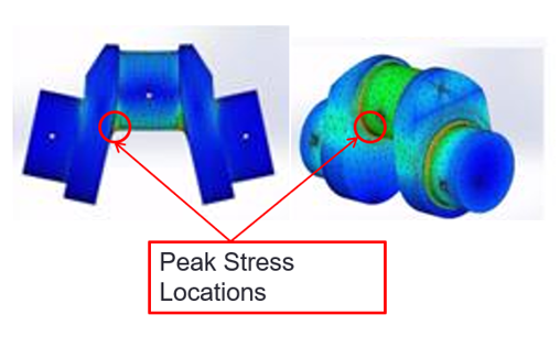 Fatigue Peak Stress Locations